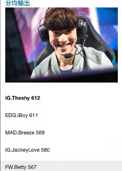 KAIYUN-JackeyLove遭遇二十持续失利,MAD教练压力巨大!