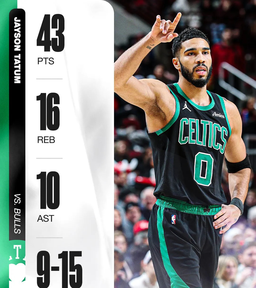 KAIYUN-包含塔图姆迎来十五赛季高光表现,曼联球迷沸腾!的词条